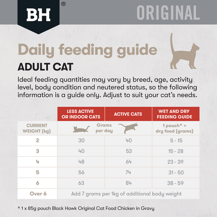 Black Hawk Original Adult Cat Food - Chicken & Kangaroo 2kg